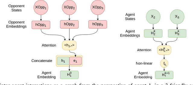 Figure 1 for Natural Emergence of Heterogeneous Strategies in Artificially Intelligent Competitive Teams