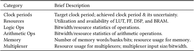 Figure 2 for Machine Learning for Electronic Design Automation: A Survey