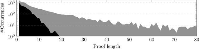 Figure 3 for Tactic Learning and Proving for the Coq Proof Assistant