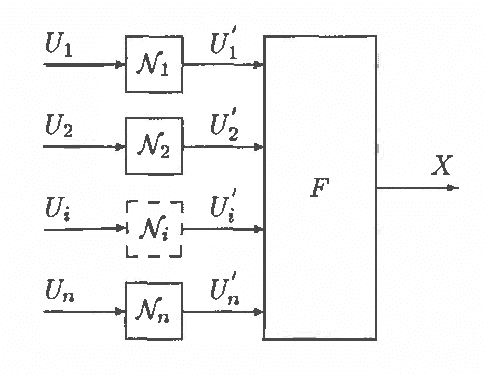 Figure 1 for A Generalization of the Noisy-Or Model