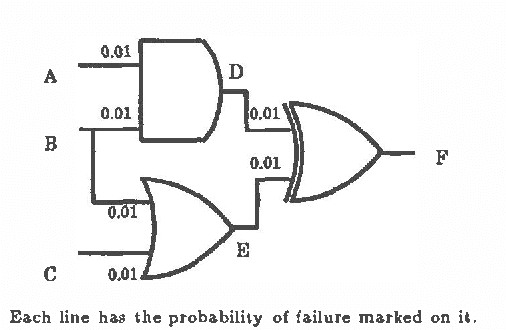 Figure 2 for A Generalization of the Noisy-Or Model