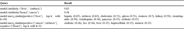 Figure 4 for A large scale study of SVM based methods for abstract screening in systematic reviews