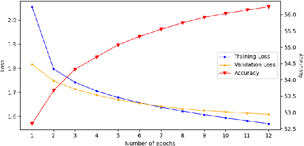 Figure 4 for Non-Linear Pairwise Language Mappings for Low-Resource Multilingual Acoustic Model Fusion