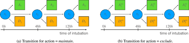 Figure 4 for Interpretable Machine Learning for Resource Allocation with Application to Ventilator Triage