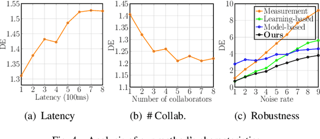 Figure 4 for Asynchronous Collaborative Localization by Integrating Spatiotemporal Graph Learning with Model-Based Estimation