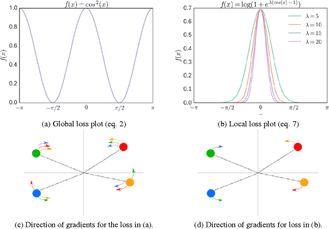 Figure 2 for Regularizing CNNs with Locally Constrained Decorrelations