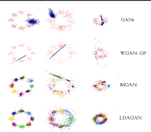 Figure 3 for Latent Dirichlet Allocation in Generative Adversarial Networks