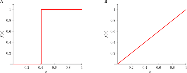 Figure 2 for Modeling natural language emergence with integral transform theory and reinforcement learning