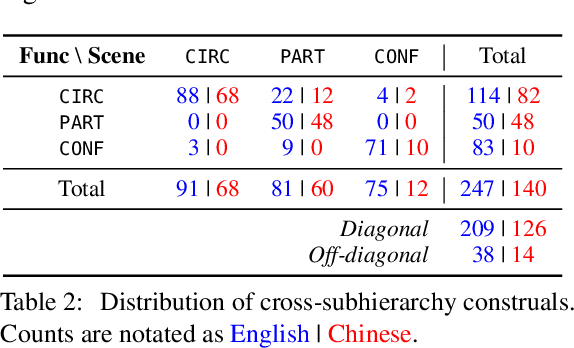 Figure 3 for Adpositional Supersenses for Mandarin Chinese