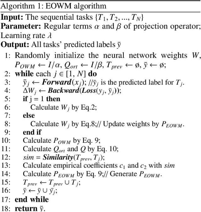 Figure 1 for Defeating Catastrophic Forgetting via Enhanced Orthogonal Weights Modification