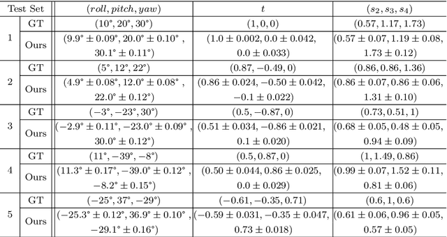 Figure 2 for Dense Depth Estimation from Multiple 360-degree Images Using Virtual Depth