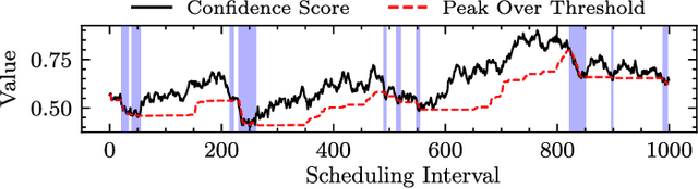 Figure 2 for CAROL: Confidence-Aware Resilience Model for Edge Federations