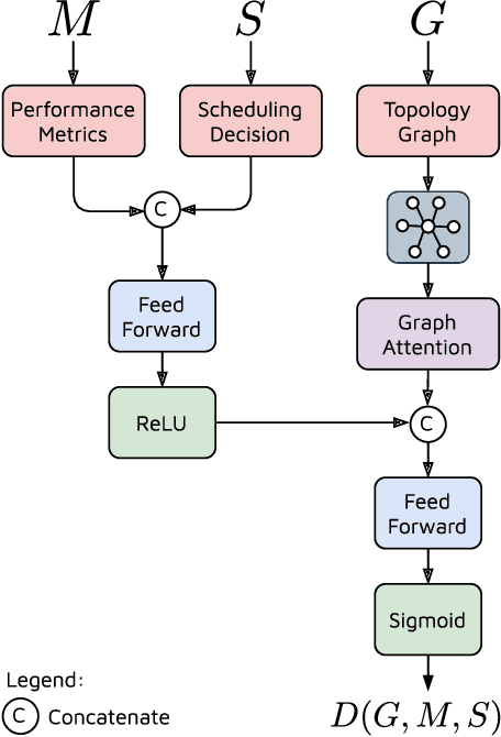 Figure 3 for CAROL: Confidence-Aware Resilience Model for Edge Federations