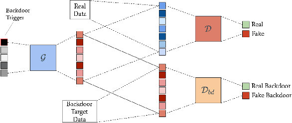 Figure 3 for BAAAN: Backdoor Attacks Against Autoencoder and GAN-Based Machine Learning Models