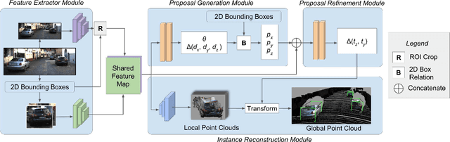 Figure 3 for Monocular 3D Object Detection Leveraging Accurate Proposals and Shape Reconstruction