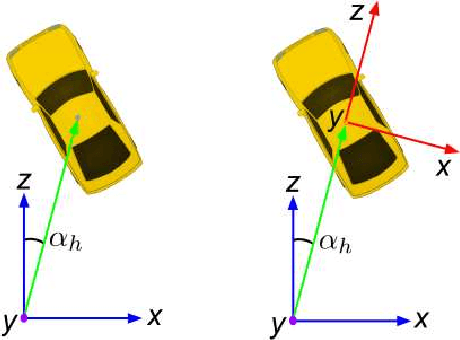 Figure 4 for Monocular 3D Object Detection Leveraging Accurate Proposals and Shape Reconstruction