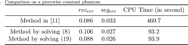 Figure 1 for A fast method for simultaneous reconstruction and segmentation in X-ray CT application