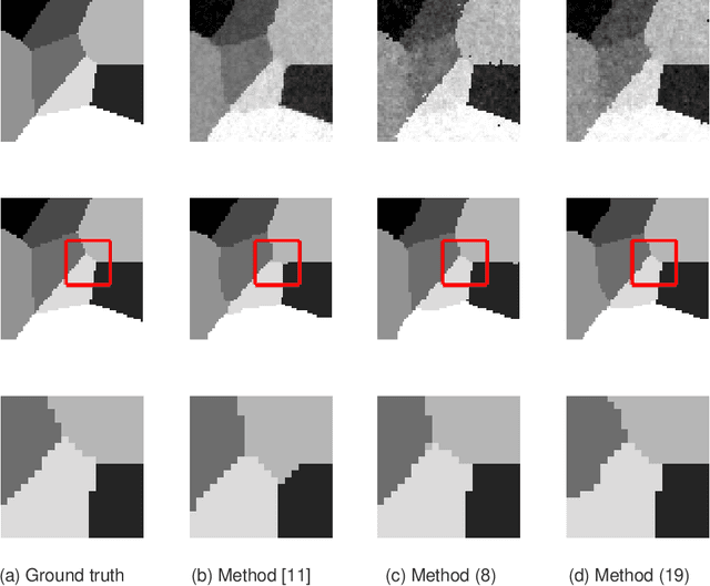 Figure 2 for A fast method for simultaneous reconstruction and segmentation in X-ray CT application