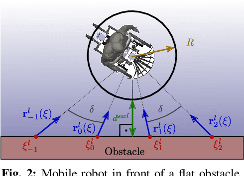 Figure 4 for Fast Obstacle Avoidance Based on Real-Time Sensing