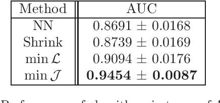 Figure 1 for Graph Prediction in a Low-Rank and Autoregressive Setting