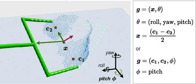 Figure 2 for End-to-End Learning to Grasp from Object Point Clouds