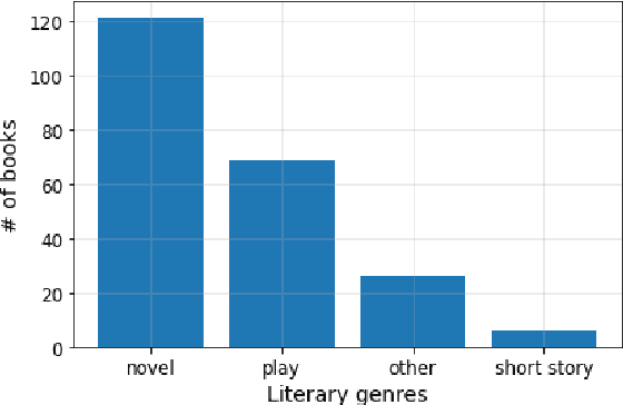 Figure 3 for BookSum: A Collection of Datasets for Long-form Narrative Summarization