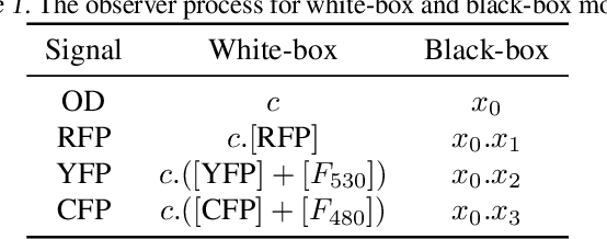 Figure 2 for Efficient Amortised Bayesian Inference for Hierarchical and Nonlinear Dynamical Systems