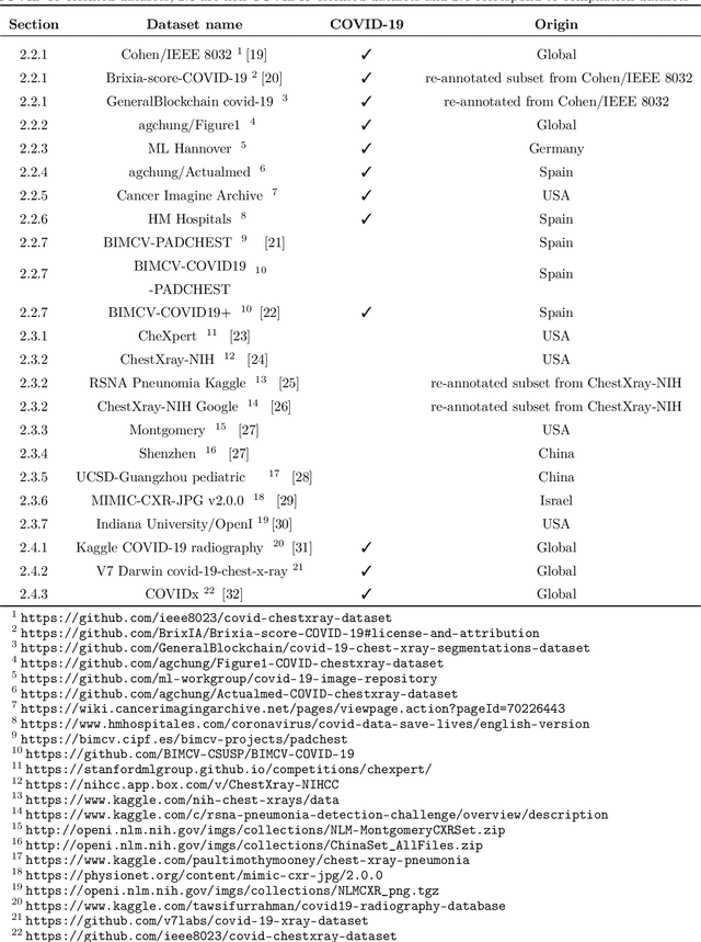 Figure 1 for On the Composition and Limitations of Publicly Available COVID-19 X-Ray Imaging Datasets