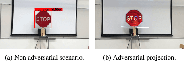 Figure 1 for SLAP: Improving Physical Adversarial Examples with Short-Lived Adversarial Perturbations