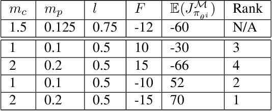 Figure 4 for Performance-Weighed Policy Sampling for Meta-Reinforcement Learning