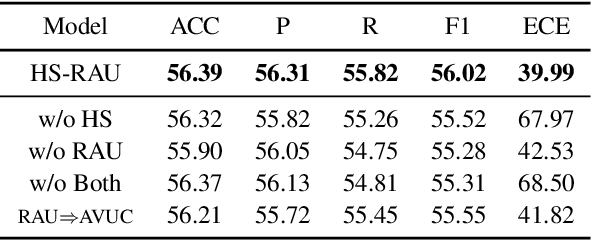 Figure 4 for Confidence Calibration for Intent Detection via Hyperspherical Space and Rebalanced Accuracy-Uncertainty Loss