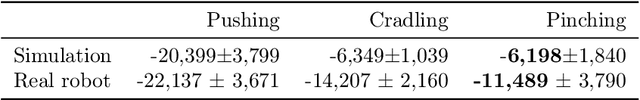Figure 2 for Real Robot Challenge using Deep Reinforcement Learning