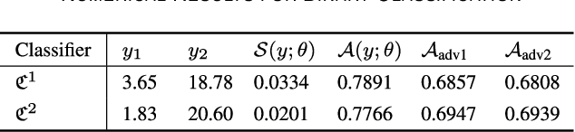 Figure 4 for A Fundamental Performance Limitation for Adversarial Classification