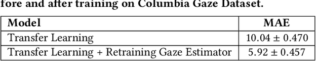 Figure 2 for Gaze-Net: Appearance-Based Gaze Estimation using Capsule Networks