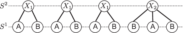 Figure 3 for Scalable Alignment Kernels via Space-Efficient Feature Maps