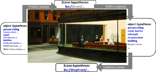 Figure 1 for Visual-Semantic Scene Understanding by Sharing Labels in a Context Network