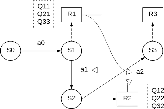 Figure 3 for A Survey of Reinforcement Learning Techniques: Strategies, Recent Development, and Future Directions