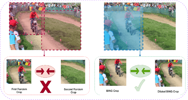 Figure 1 for Object-Aware Cropping for Self-Supervised Learning