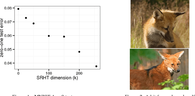 Figure 2 for CompAdaGrad: A Compressed, Complementary, Computationally-Efficient Adaptive Gradient Method