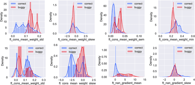 Figure 2 for DeepFD: Automated Fault Diagnosis and Localization for Deep Learning Programs