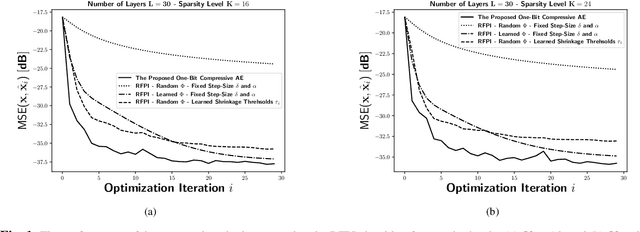 Figure 1 for Deep One-bit Compressive Autoencoding