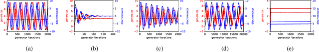 Figure 1 for Measure-conditional Discriminator with Stationary Optimum for GANs and Statistical Distance Surrogates