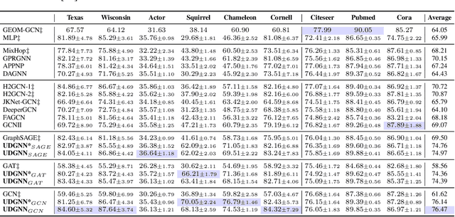 Figure 2 for Universal Deep GNNs: Rethinking Residual Connection in GNNs from a Path Decomposition Perspective for Preventing the Over-smoothing