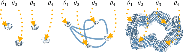 Figure 1 for Loss Surface Simplexes for Mode Connecting Volumes and Fast Ensembling