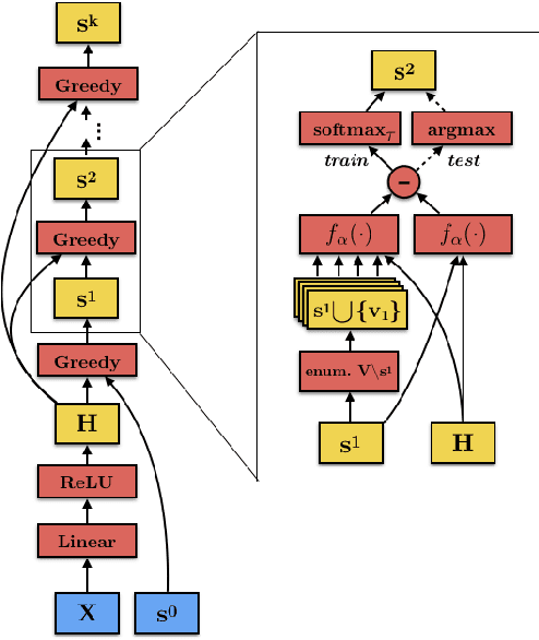 Figure 1 for Differentiable Greedy Networks