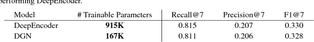 Figure 4 for Differentiable Greedy Networks