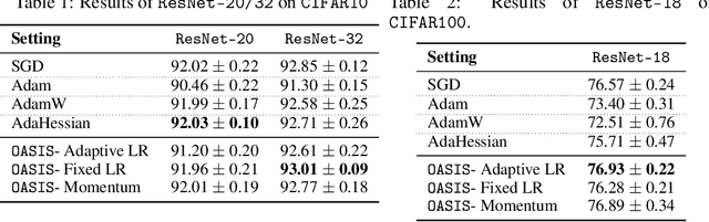 Figure 3 for Doubly Adaptive Scaled Algorithm for Machine Learning Using Second-Order Information