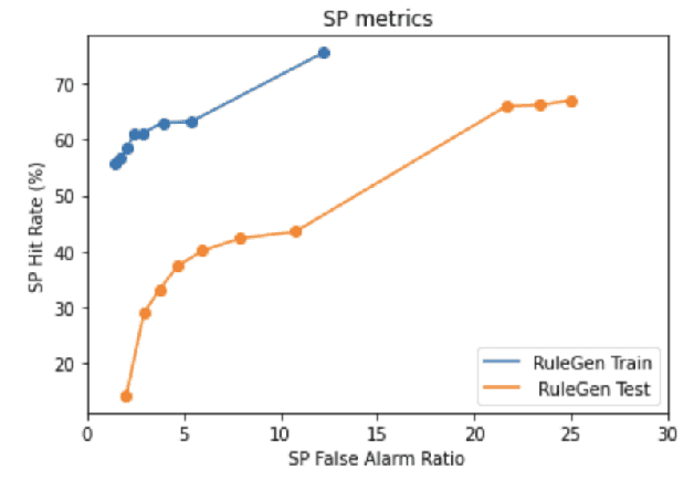 Figure 1 for Mixed Quantum-Classical Method For Fraud Detection with Quantum Feature Selection