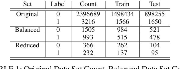 Figure 2 for Mixed Quantum-Classical Method For Fraud Detection with Quantum Feature Selection