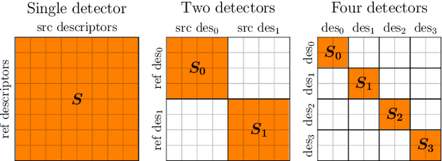 Figure 3 for MD-Net: Multi-Detector for Local Feature Extraction